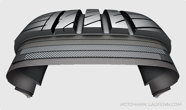 Шины Laufenn S Fit EQ+ LK01
